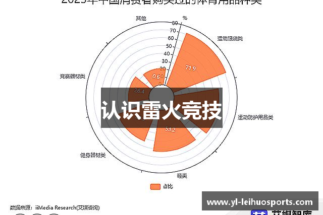 认识雷火竞技